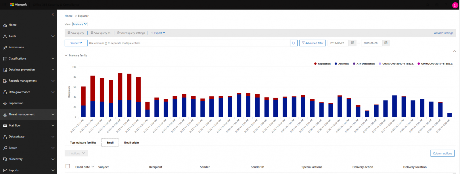 Office 365 Threat Explorer
